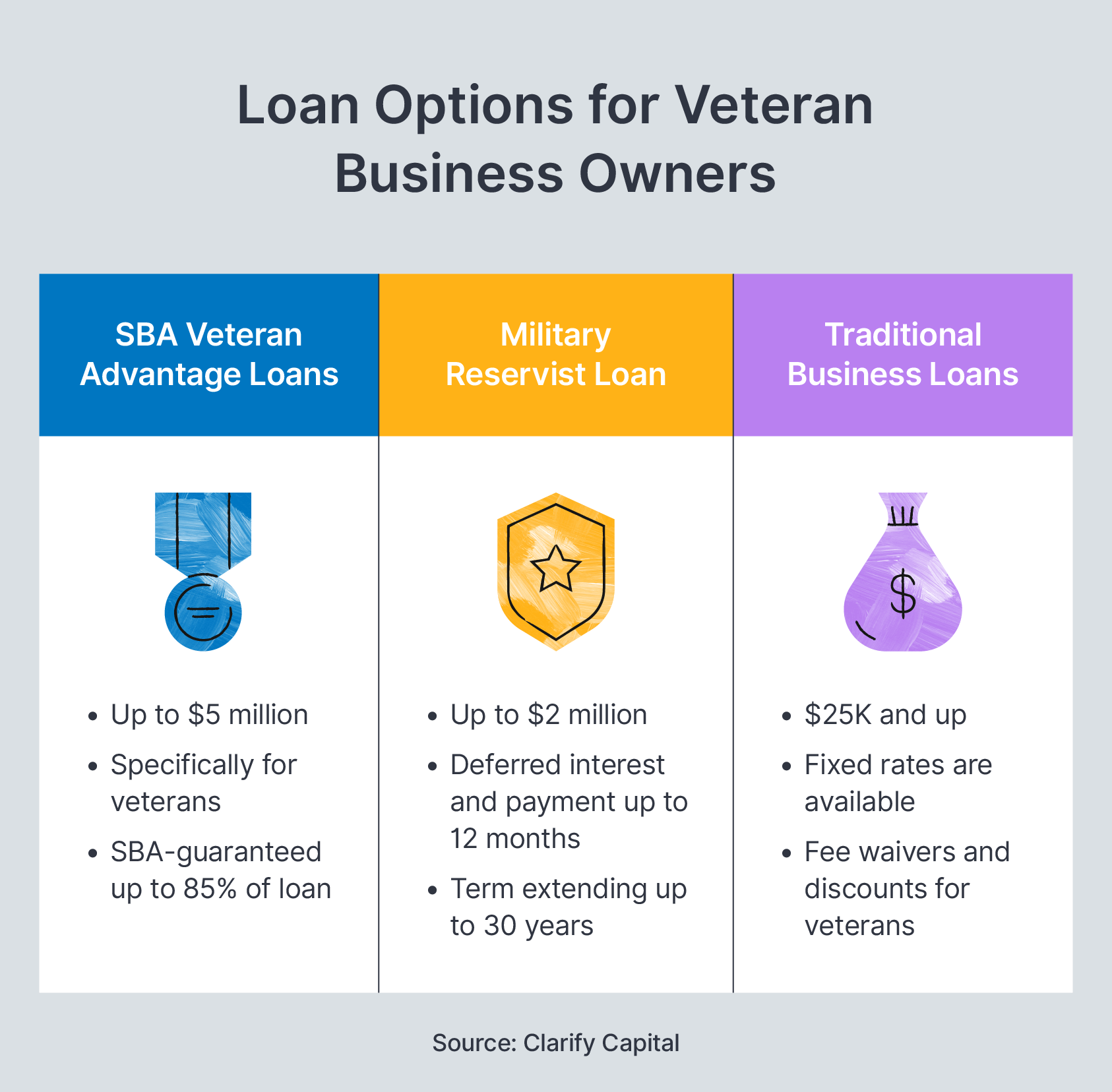 Banks That Offer Small Business Loans