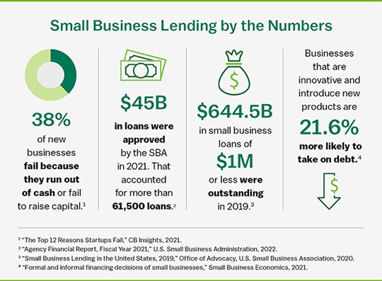 TD Small Business Loans: A Guide for Entrepreneurs