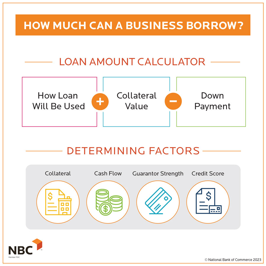 How to Get a Business Loan