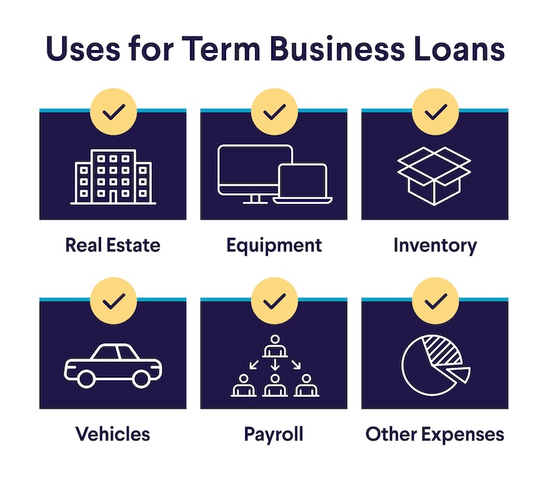 Who Does Business Loans?