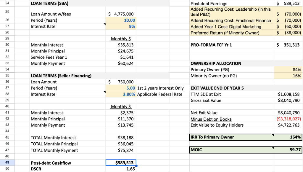 Start Growing: How to Get a $750K Business Loan