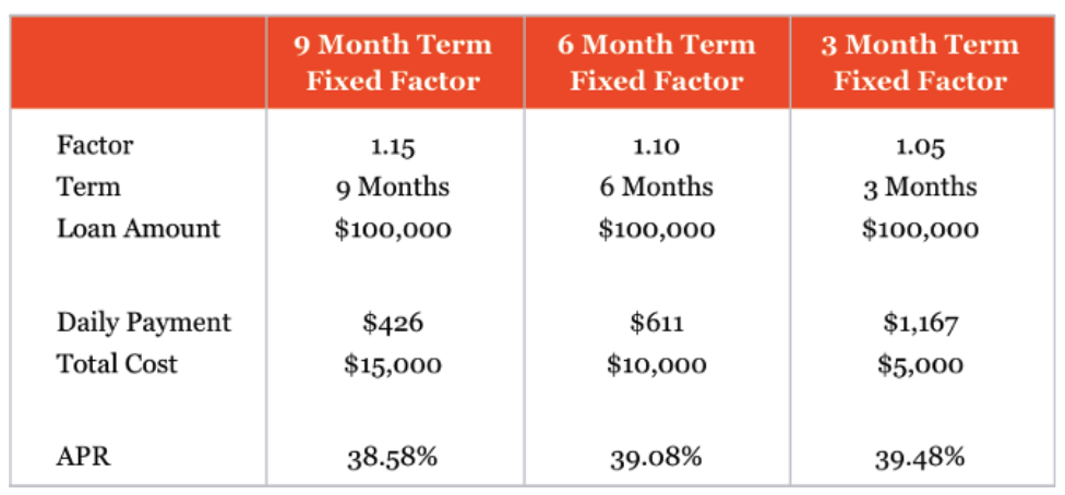 No-PG Business Credit Loans: A Guide to Getting Funded Without a Personal Guarantee