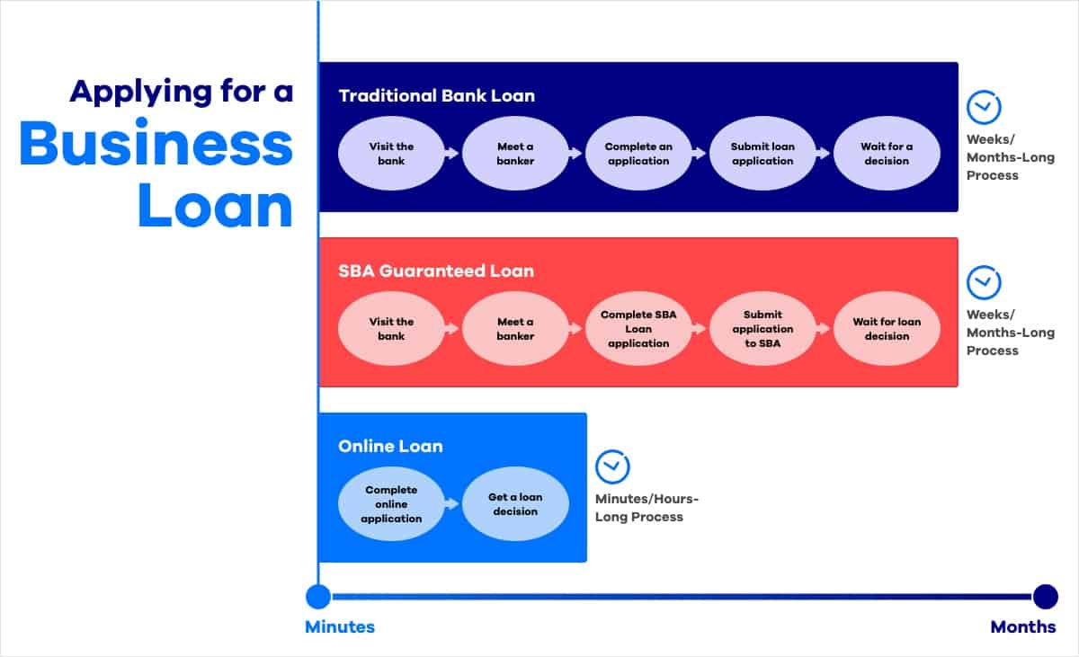 The Easiest Banks to Get a Business Loan