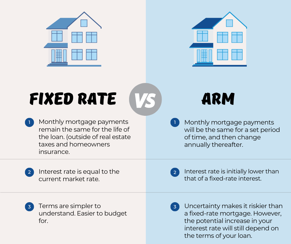 Fixed Rate Business Loans: A Guide to Securing Long-Term Stability