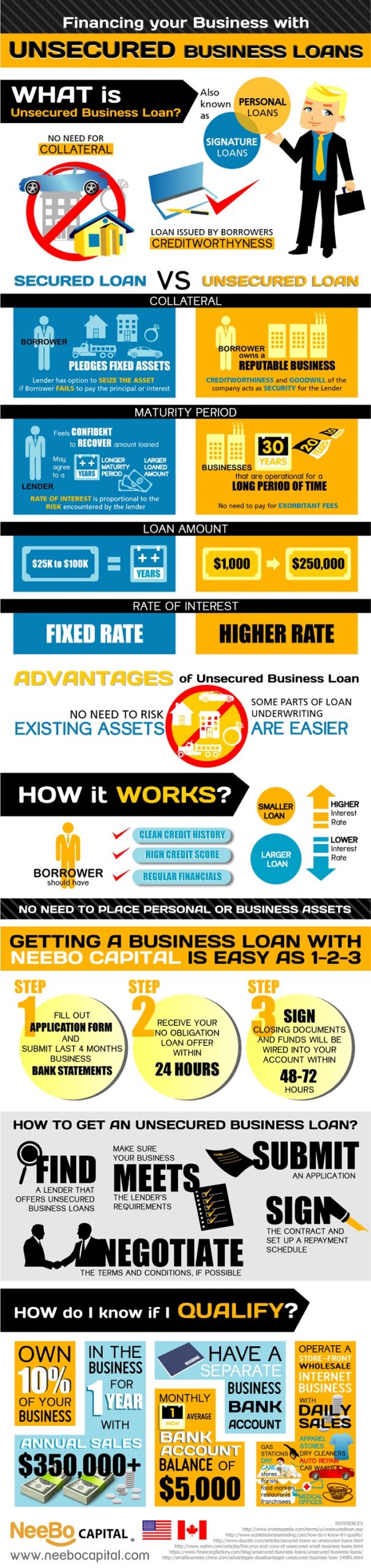 business loans for 100k