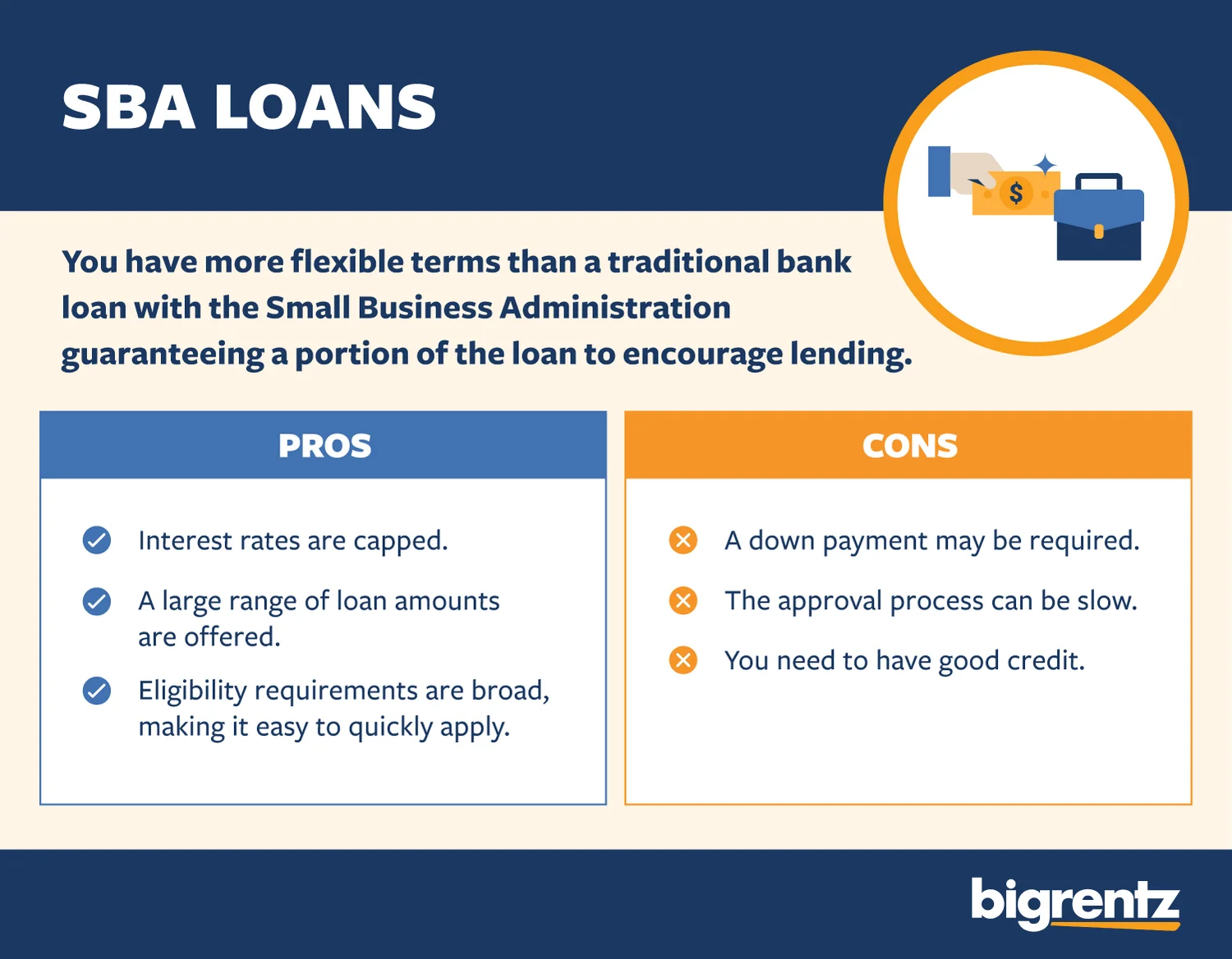 C Corp Business Loans: Pros, Cons, and Financing Options