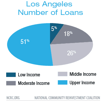 Accessing Capital: Small Business Development Loans