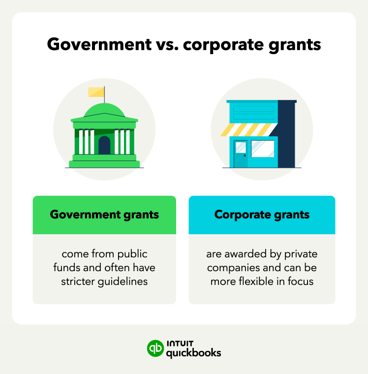 Unlock Financial Growth: Exploring Regions Small Business Loans