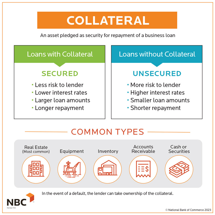 Secured vs. Unsecured Business Loans: What’s the Difference?