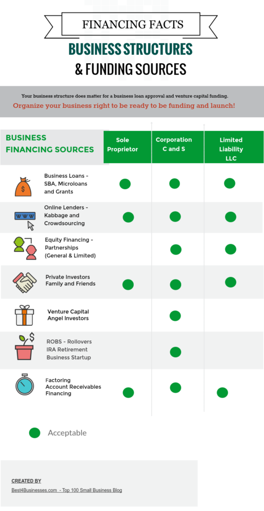 Space Coast Business Loans: A Guide to Funding Growth