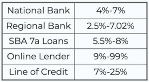 Bank Loans for Businesses