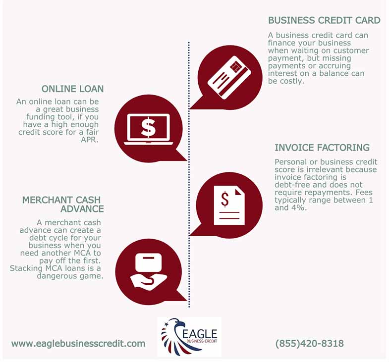 Business Loans for Men: Securing Capital for Entrepreneurial Success