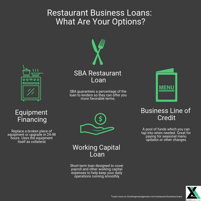 What is Considered Collateral for a Business Loan?