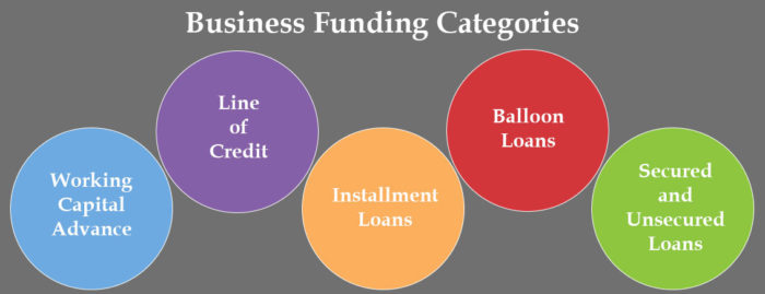 Small Business Loans: A Guide to Funding Your Business