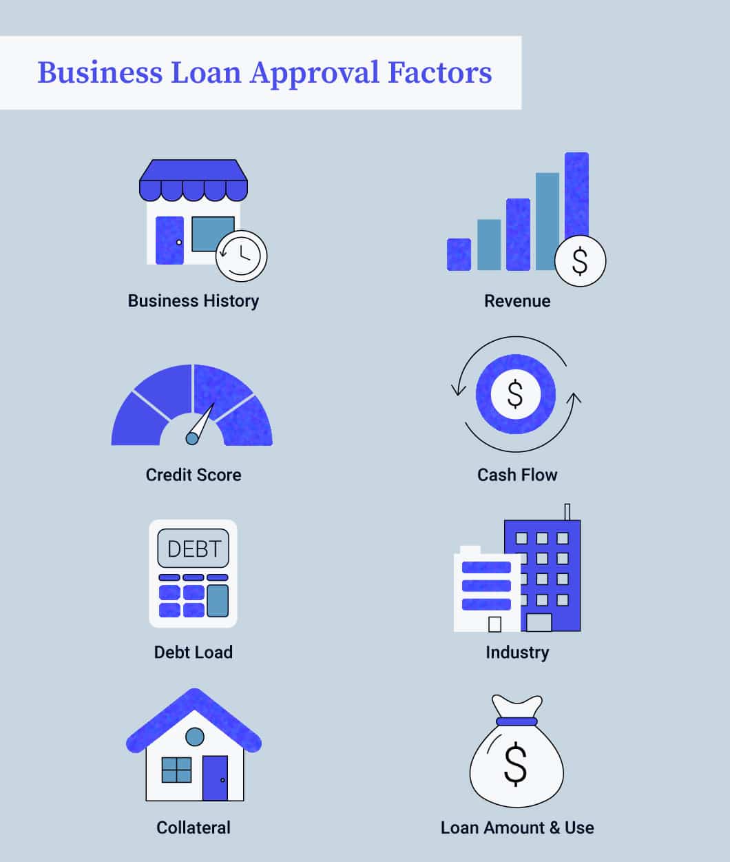 how to get a business loan quickly