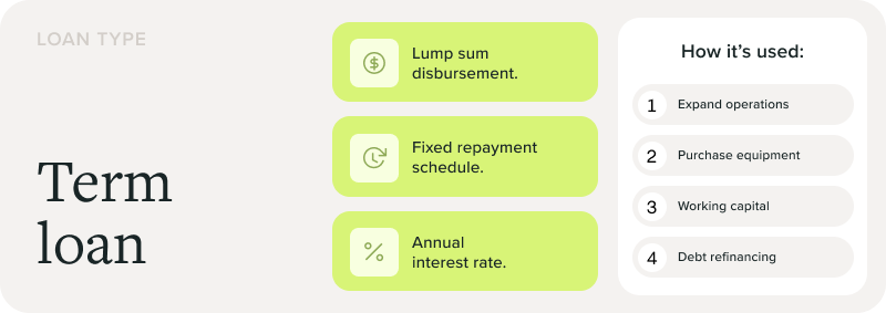 Regions Bank Small Business Loans: A Comprehensive Guide