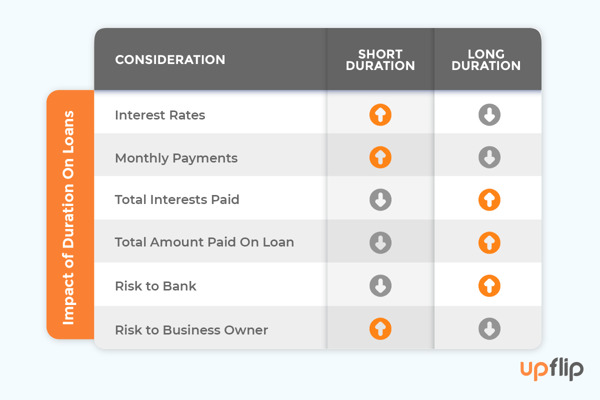 Maximize Your Business Finance with Daily Loan Payments