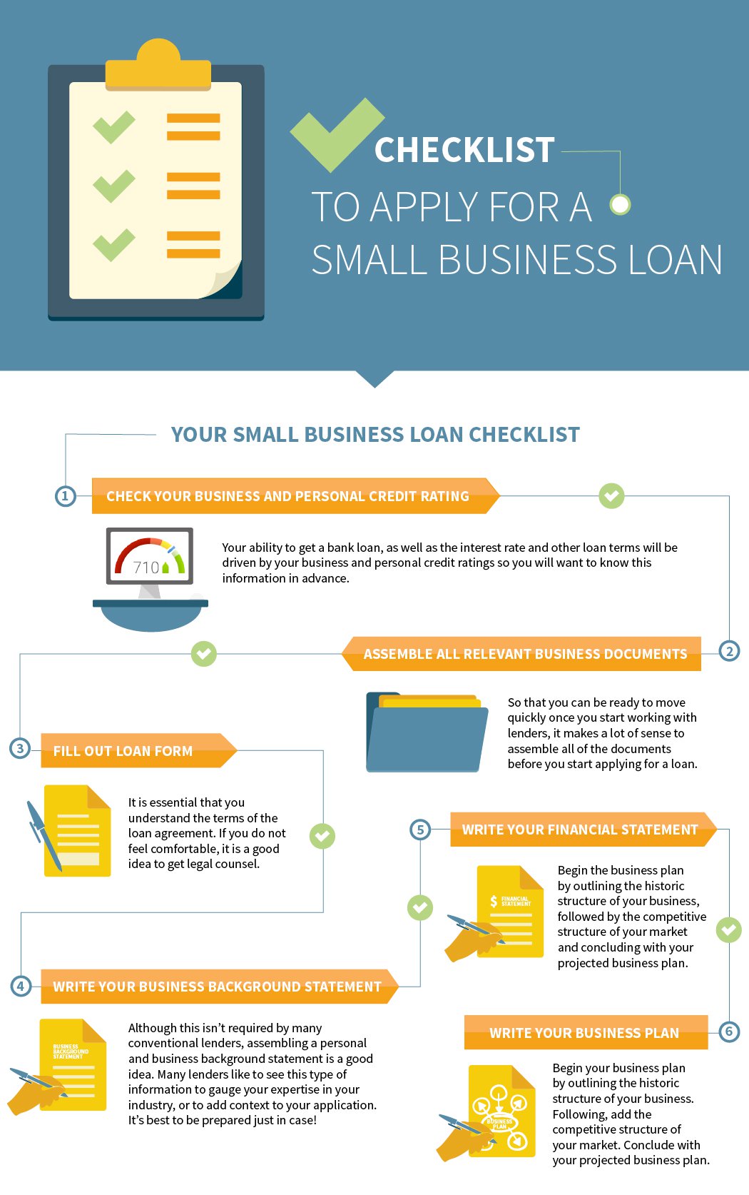 Small Business Startup Loans Without Collateral: A Comprehensive Guide