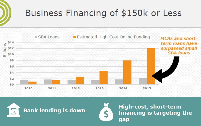 $250000 business loan