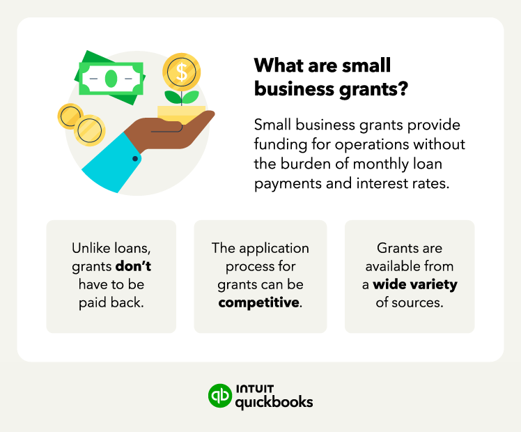 Unlocking Funding Opportunities: A Guide to MS Small Business Loans