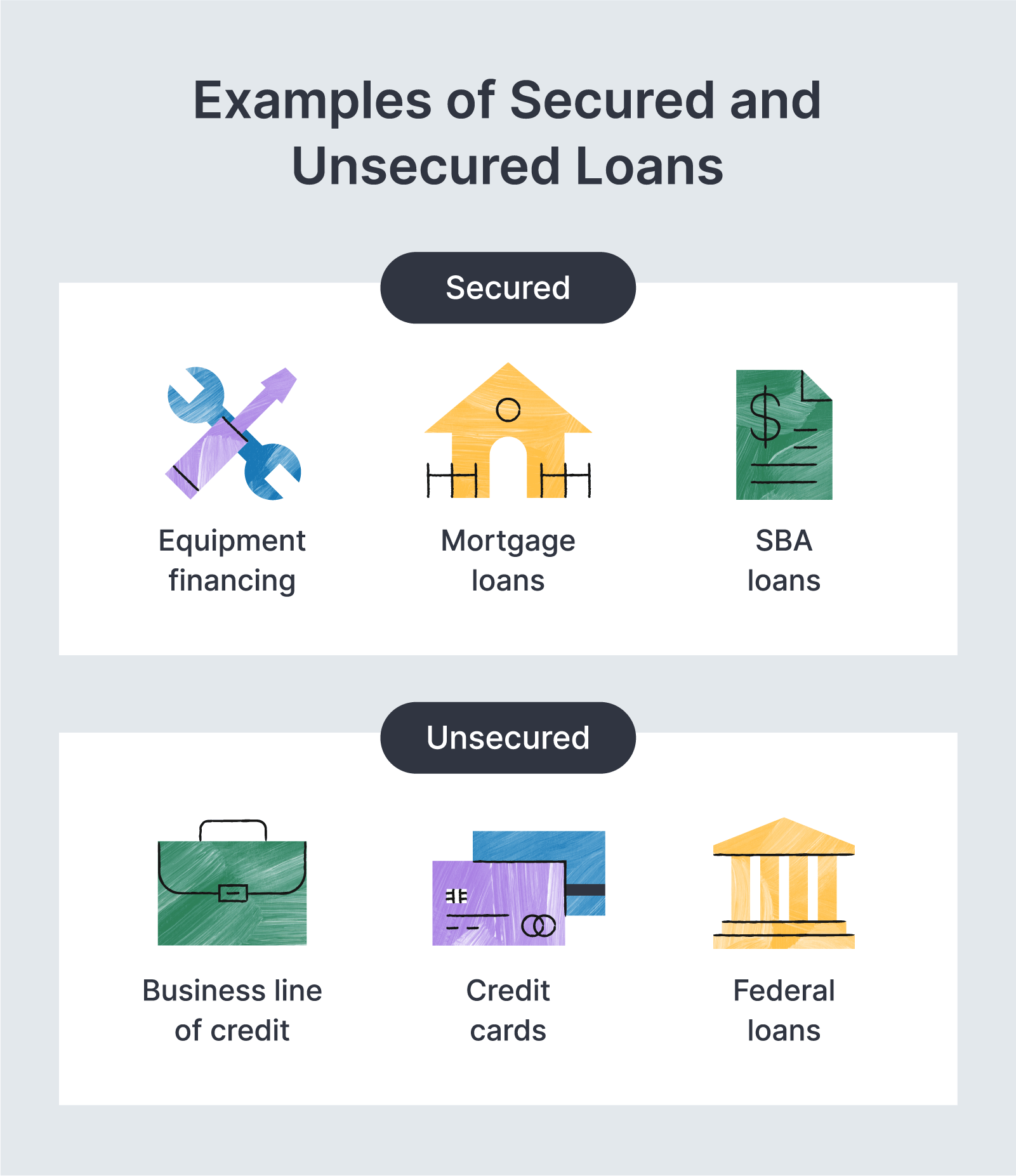 business loans against assets