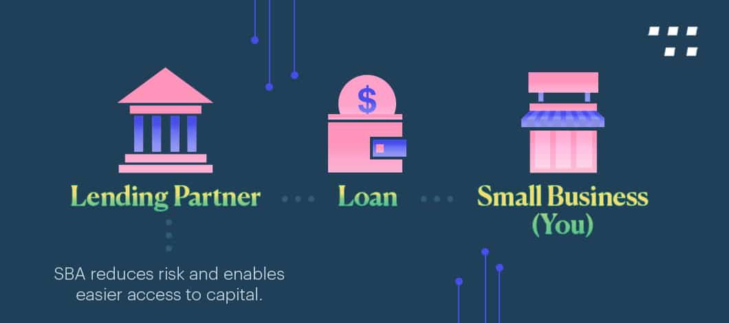 Group Business Loans: Is Shared Risk the Key to Success?