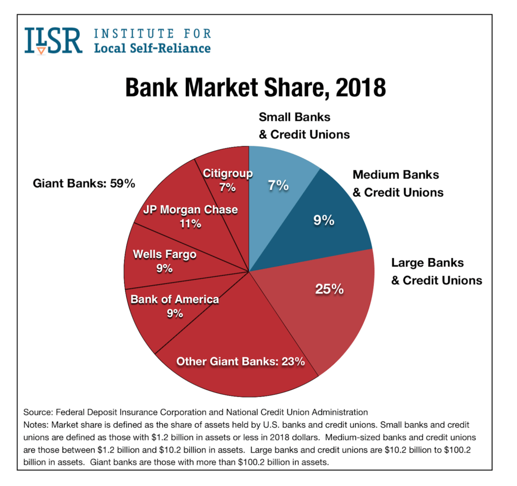 bank loan for small business