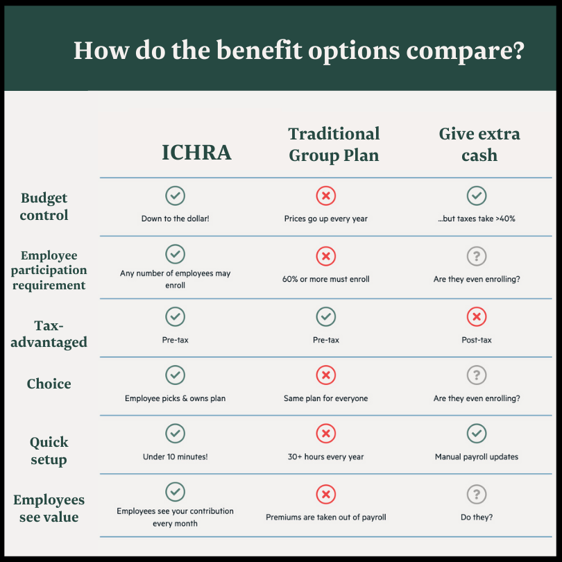 Small Business Medical Insurance: A Guide for Employers and Employees