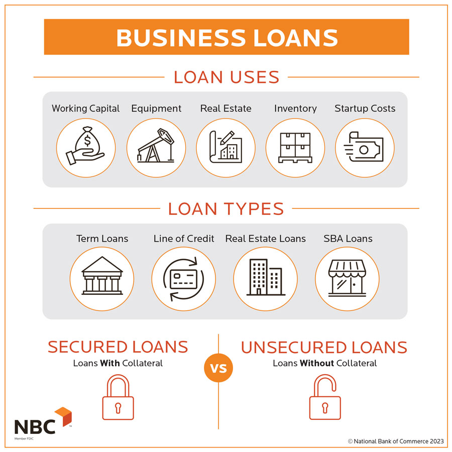 Small Business Bank Loans in the UK