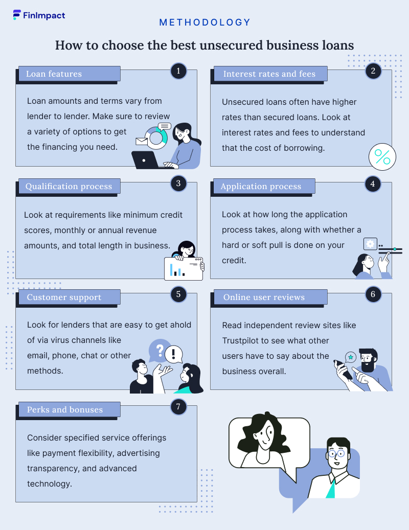 Compare Business Loan Rates to Secure the Best Deal