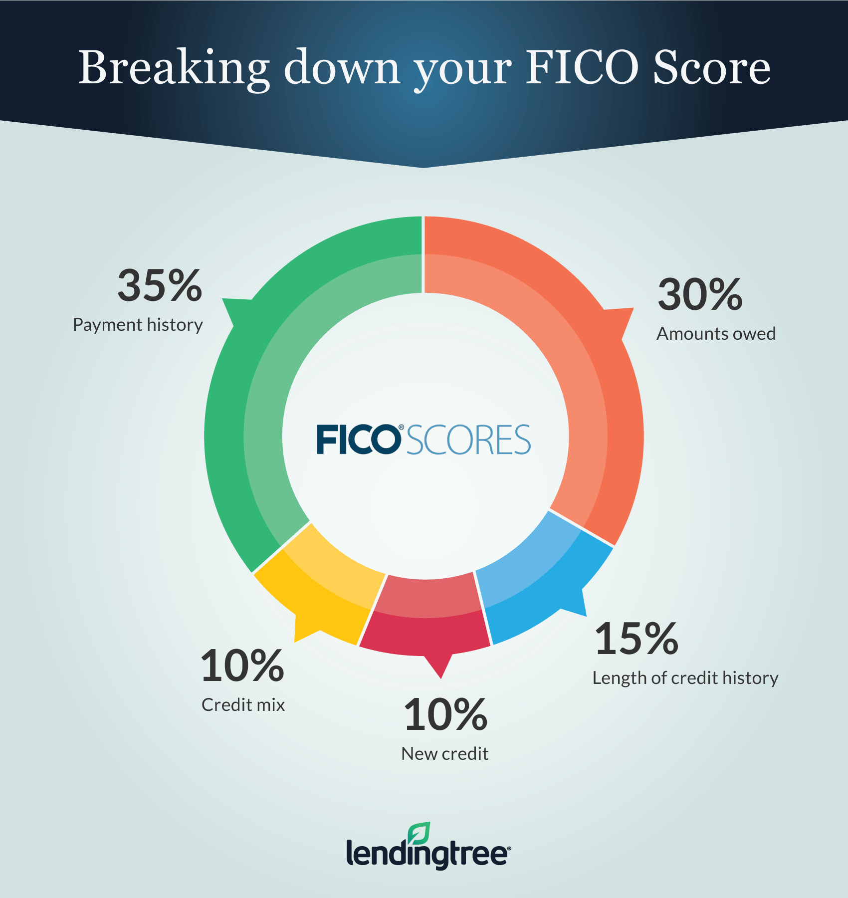 Securing a Business Loan with a 580 Credit Score: Options and Strategies