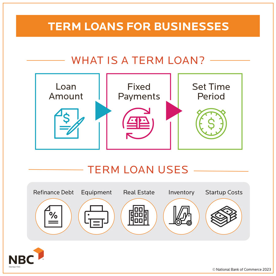 What is a Business Loan Used For?