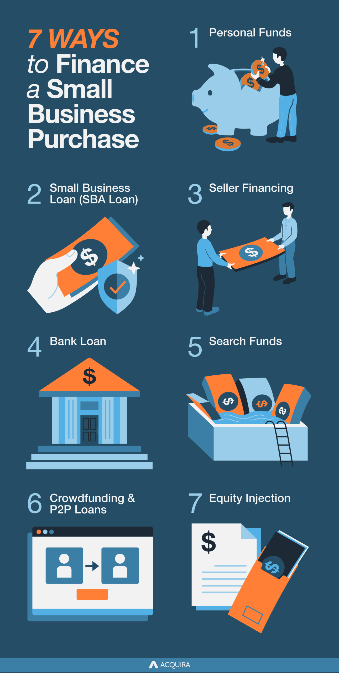 Find the Best Banks for Small Business Loans