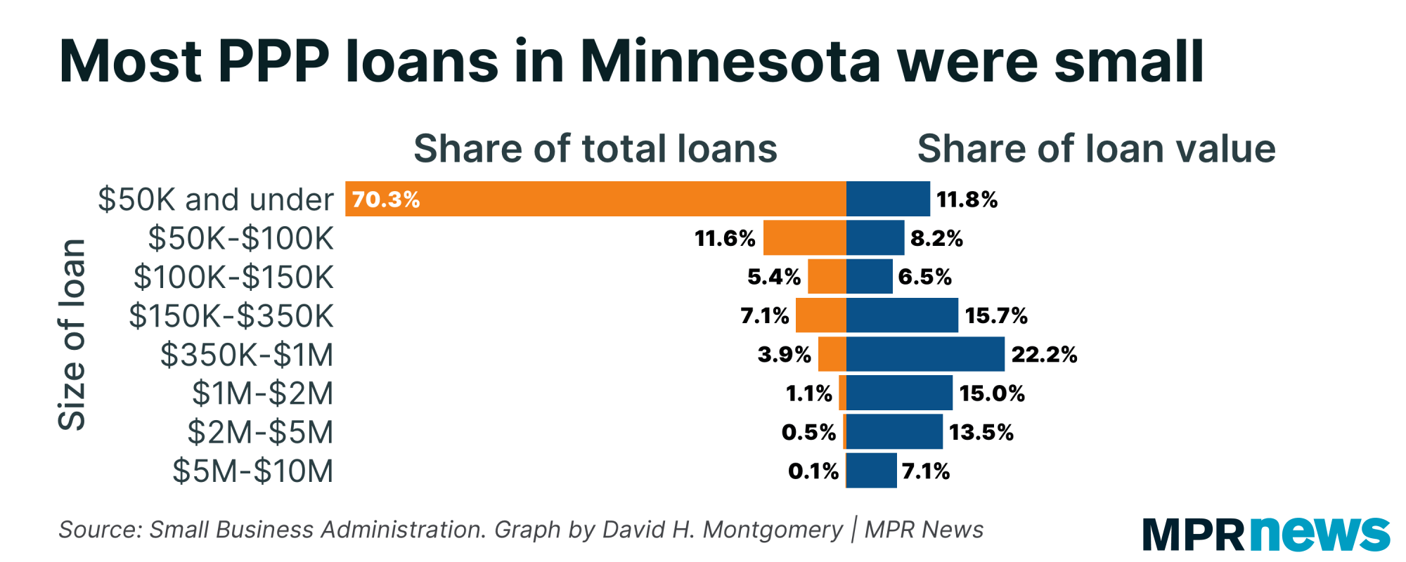 small business 50k loan