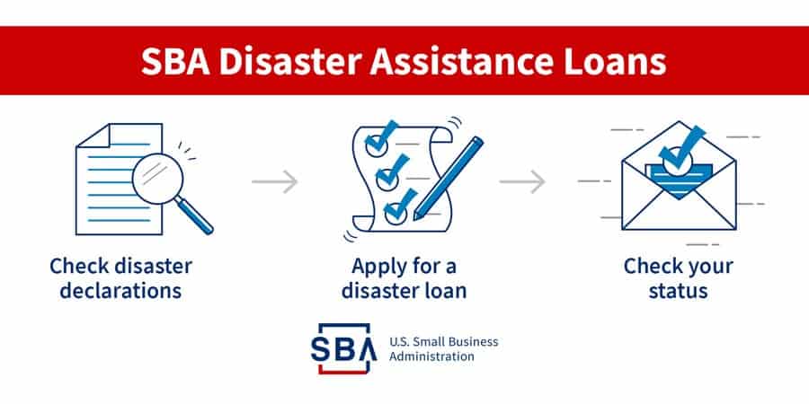 Small Business Loans: Assistance for Your Business