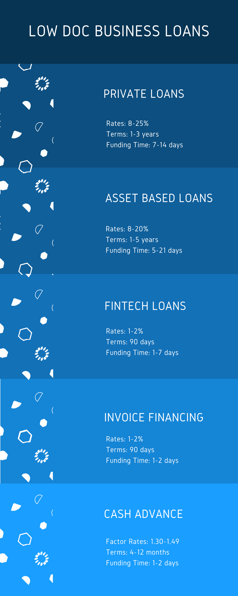 No Doc Loans: A Financing Lifeline for Small Businesses