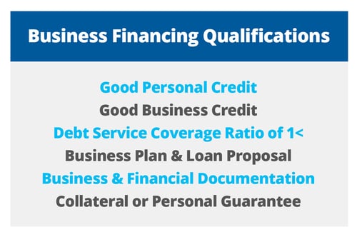 Small Business Loans Guaranteed: Get the Financing You Need to Grow Your Business