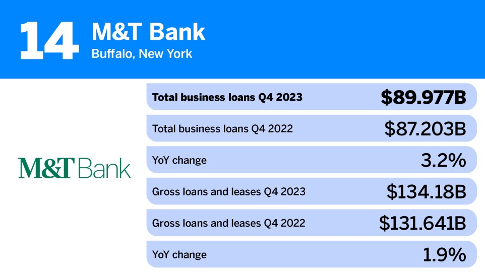 business banking loans