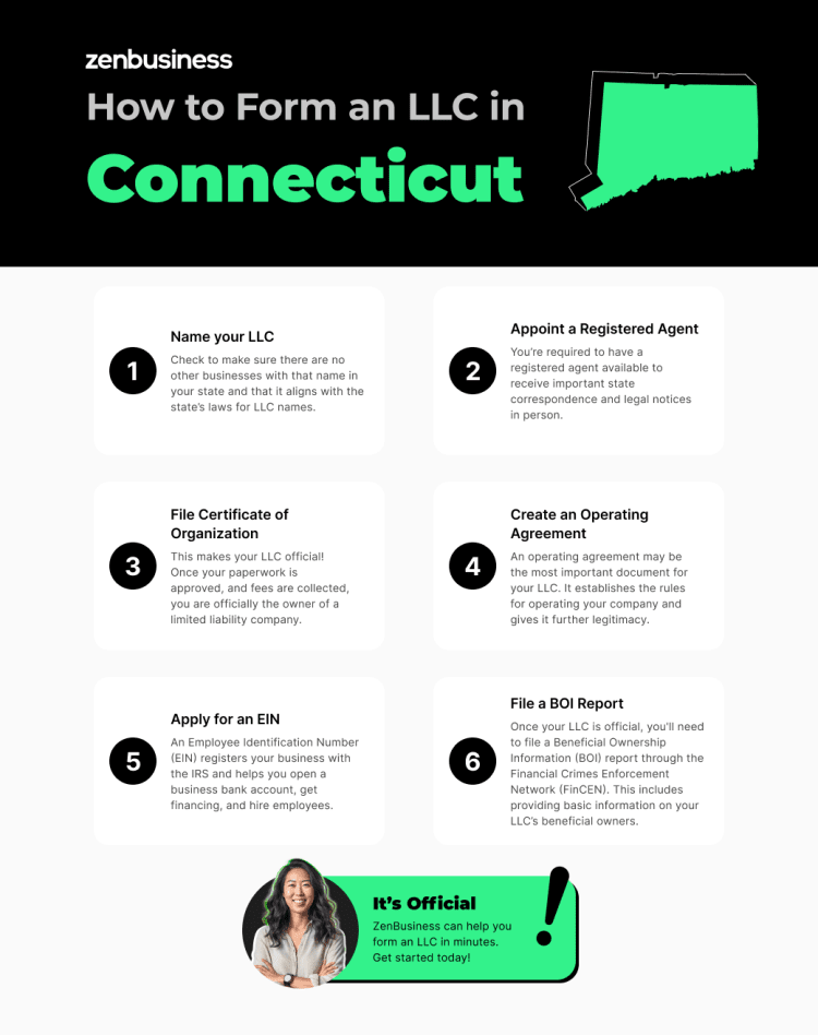 Business Loans CT: A Comprehensive Guide for Connecticut Entrepreneurs