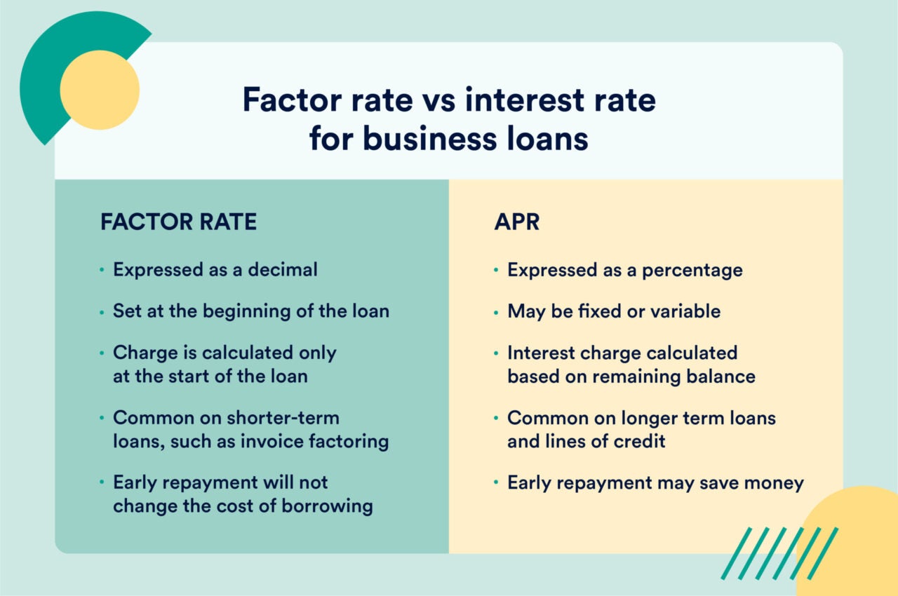 Business Loan Comparison Rates: A Comprehensive Guide