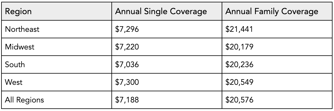 The Average Cost of Small Business Insurance