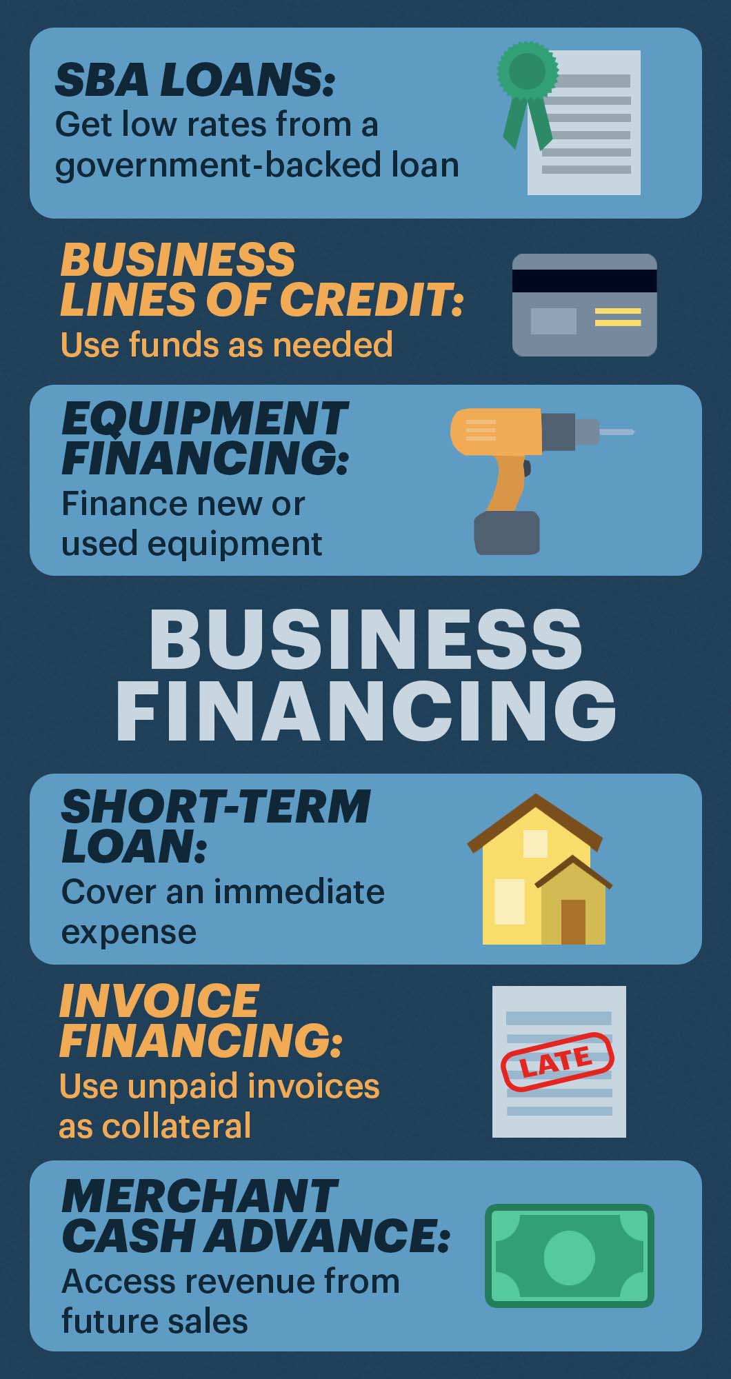 The Ultimate Guide to Securing the Fastest Small Business Loans