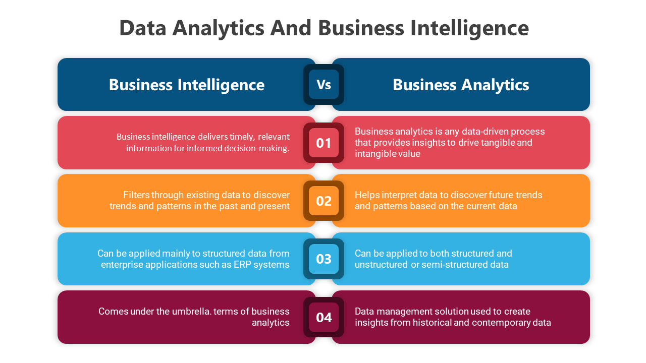 business intelligence vs data analytics