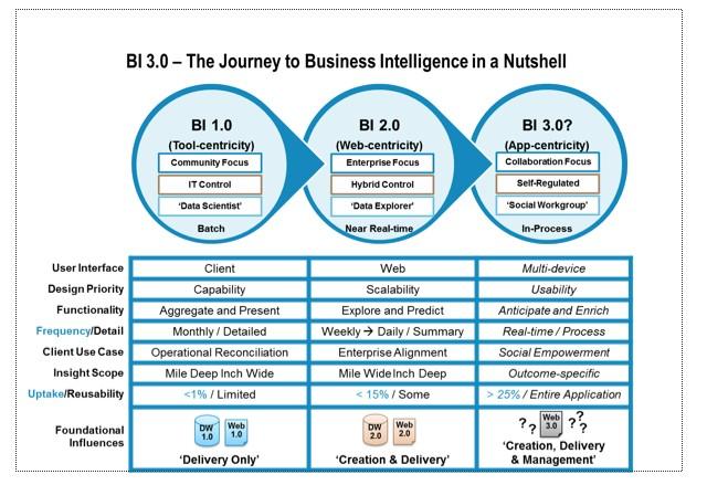 business intelligence and data analytics