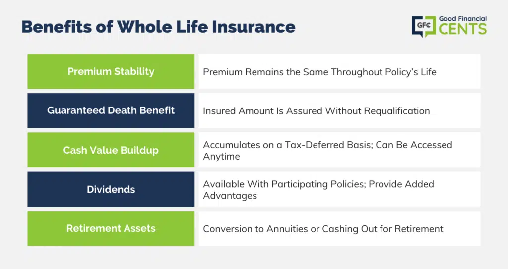 best whole life insurance