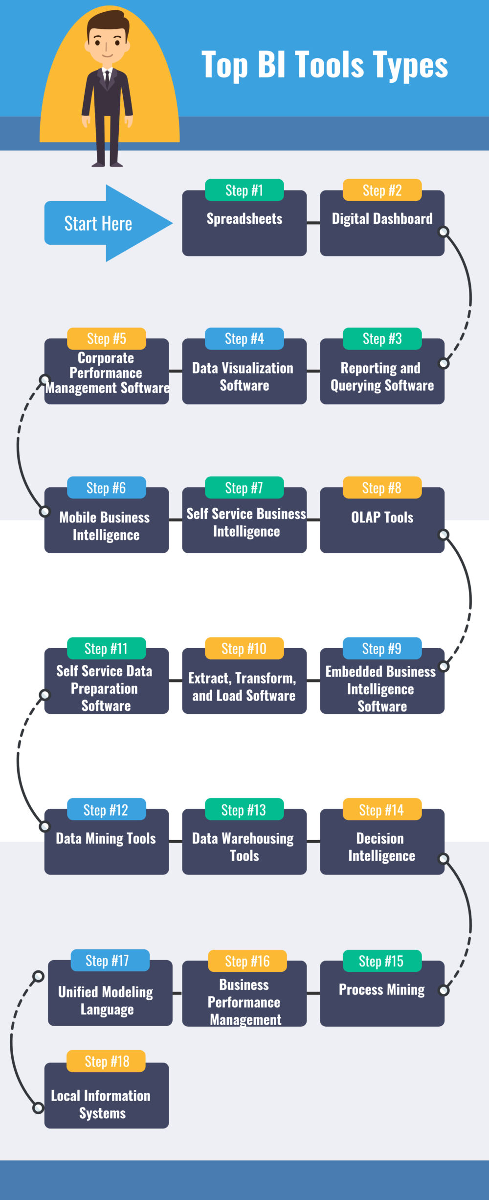 business intelligence products