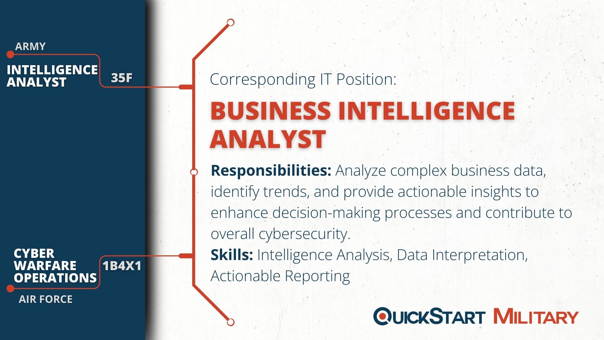 business intelligence positions