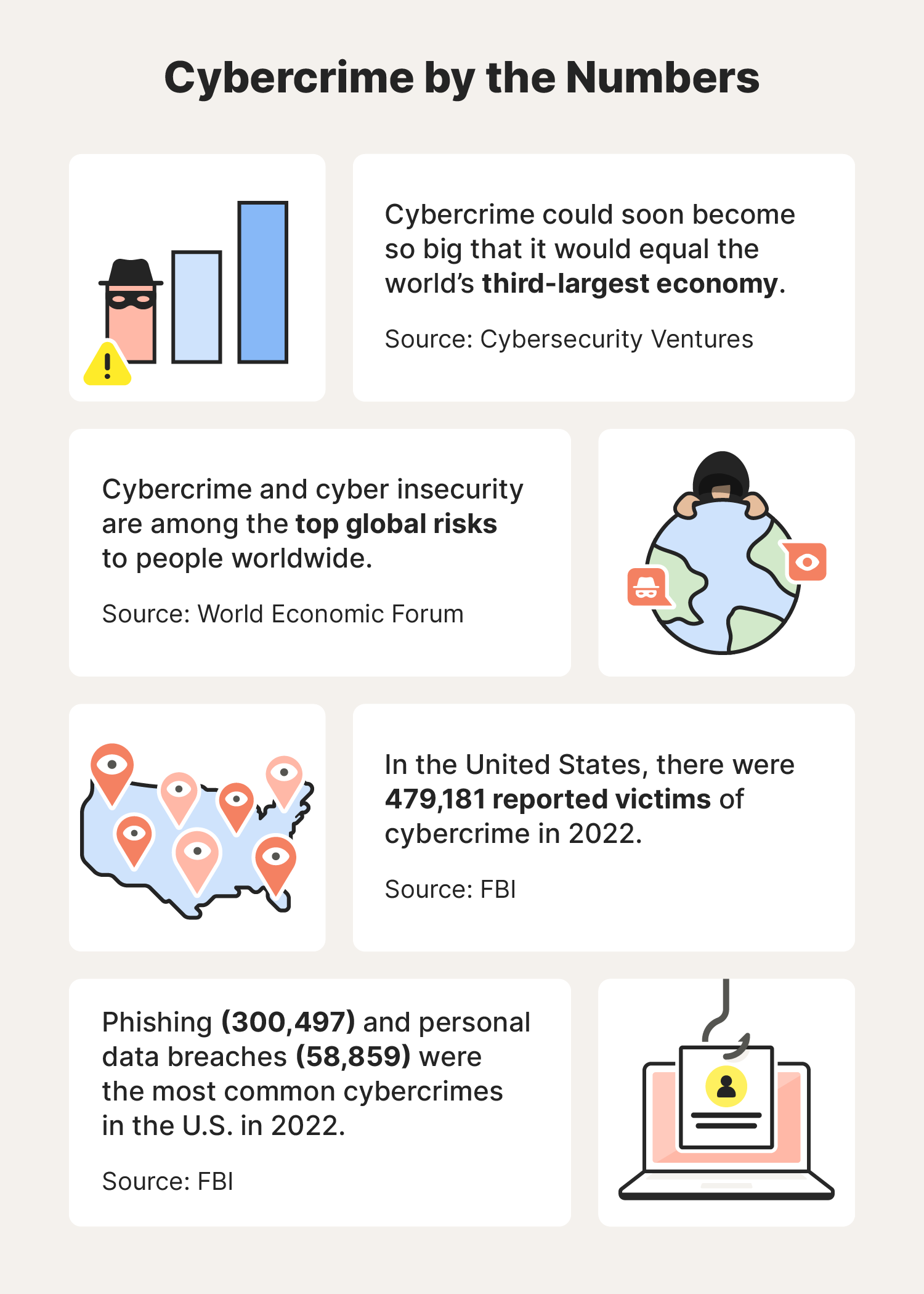 The Rise of Cybercrime and the Role of Cybercrime Law