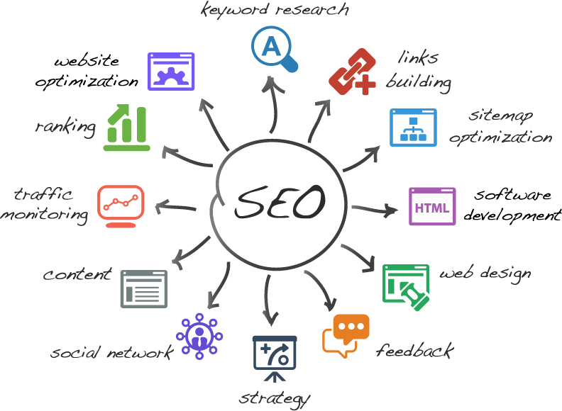 seo optimization