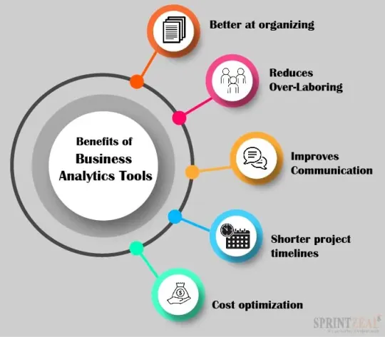 business intelligence systems